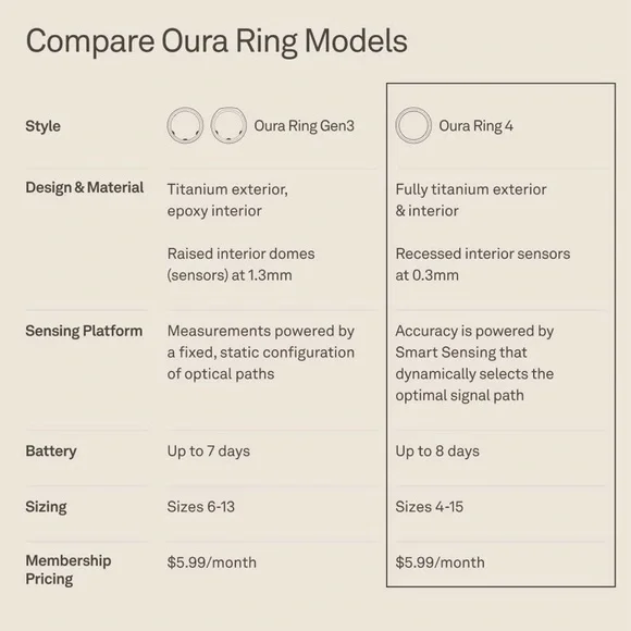 ⚡️👀👇🏻Oura Ring 4 Black - Size 11 - Picture 7 of 11